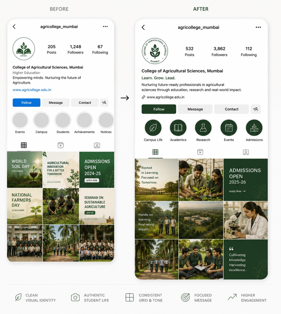 MUMBAI-AGRI-COLLEGE-SOCIAL-FUNNEL-2026