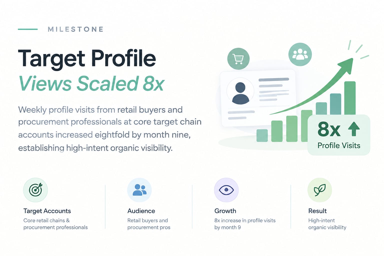 Target Profile