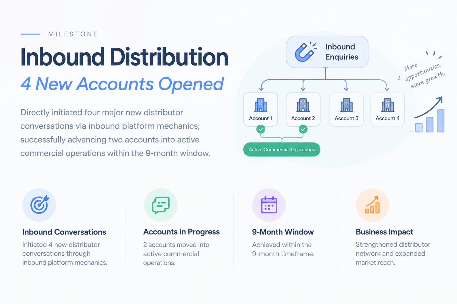 Inbound Distribution